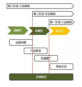 从“品牌战略”谈谈如何建立品牌管理体系