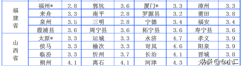 ​大件快递是指多大？寄大件物品什么快递更便宜？