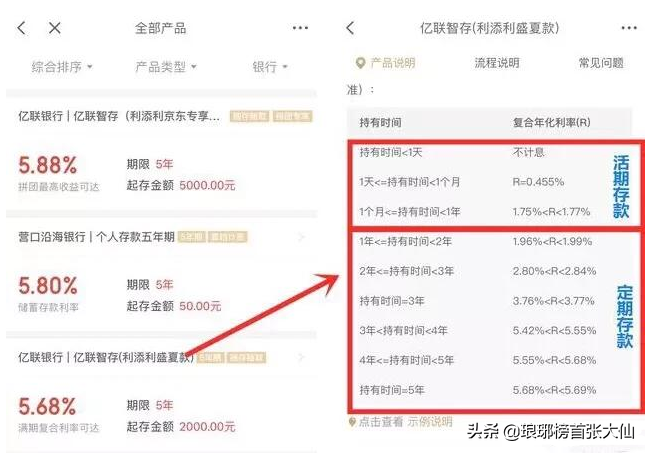 目前最好的理财方式是买房、商铺、股票投资、还是定存？