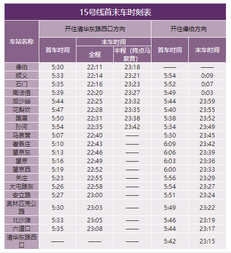 2020年最新北京地铁首末班车时刻表，附地铁线周边游玩景点大全