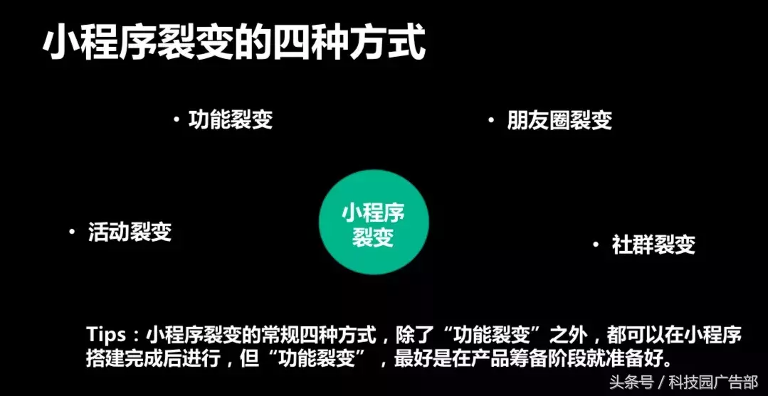 小程序裂变的四种方式，你学到了吗？