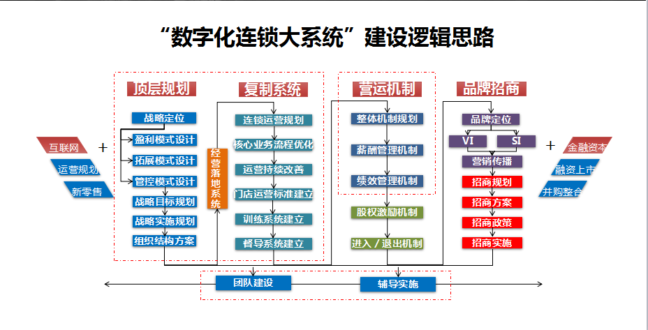 《连锁干货》：招商文案怎么写？