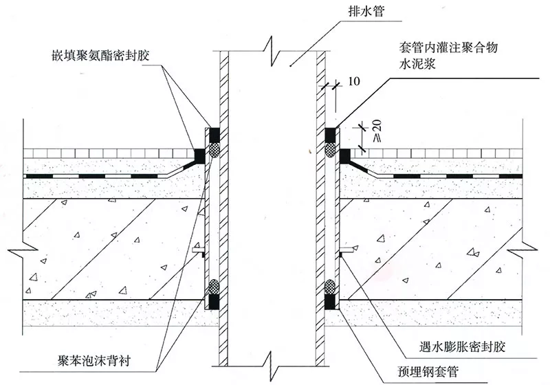 穿墙（板）管根或地漏口渗漏怎么办？老师傅总结，轻松搞定