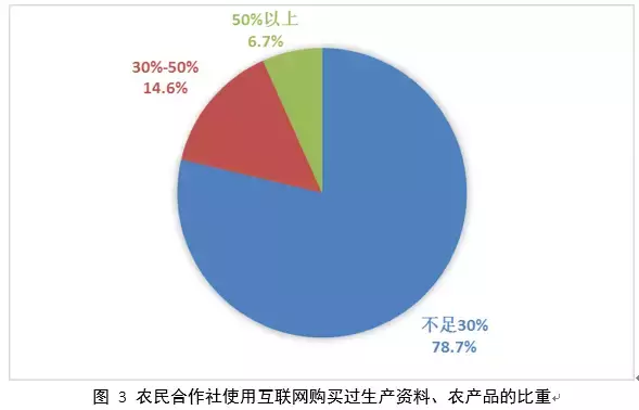 2018中国新型农业经营主体发展分析报告——基于农民合作社的调查