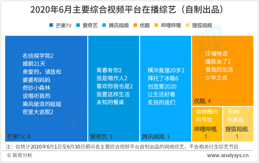 2020年6月视频类APP榜单 | 视频变现进入加速快车道