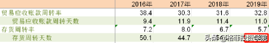 小米的商业模式和价值分析