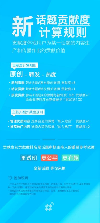 零预算怎么做企业微博，抢超级话题？我用了这4种方法