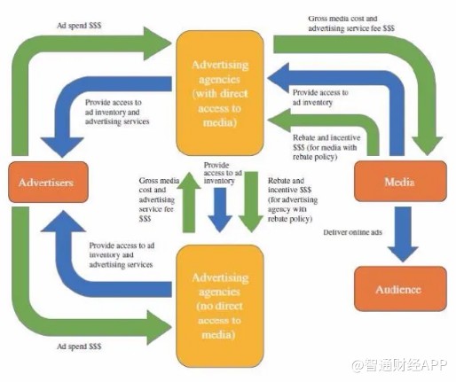 美股新股前瞻｜搜狗快手做“后盾”营销服务商宝盛科技赴美IPO