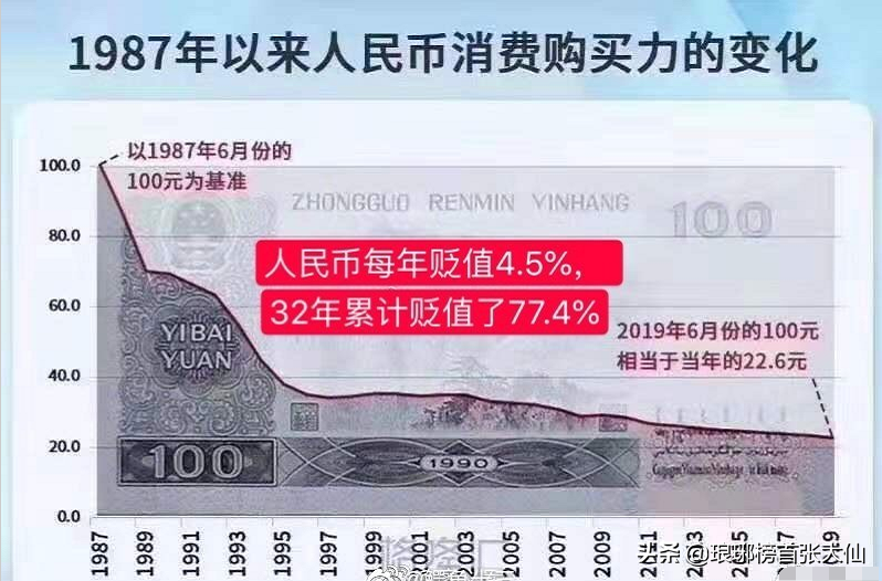 目前最好的理财方式是买房、商铺、股票投资、还是定存？