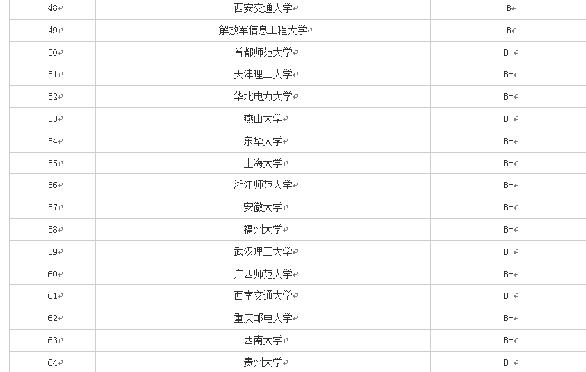 2019年报考——带你认识软件工程