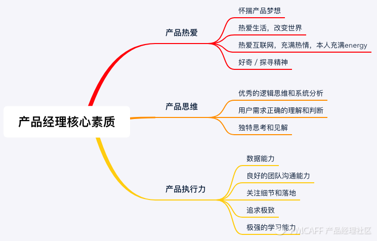 应届生如何准备产品经理面试？