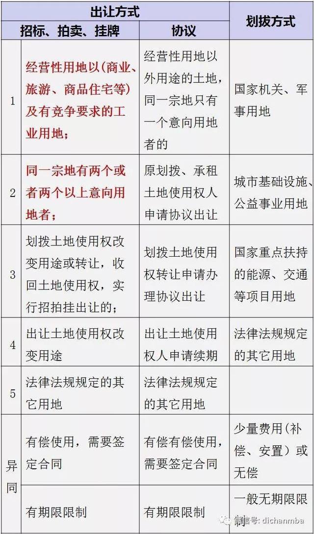 实用！房地产项目开发流程：7大专业、8个阶段、126个关键节点