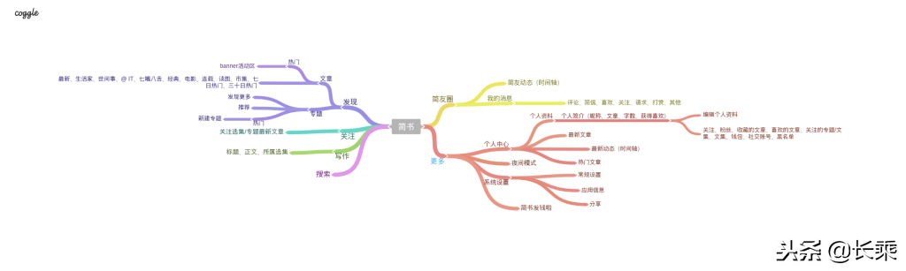 以简书为例，一个产品如何进行产品分析