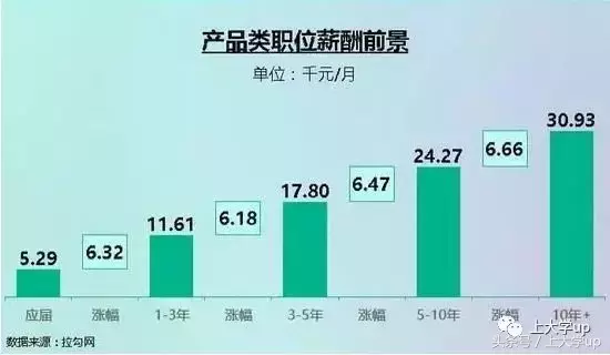 职业篇｜网络编辑：活多钱少门槛低，但培养的是全能媒体人？