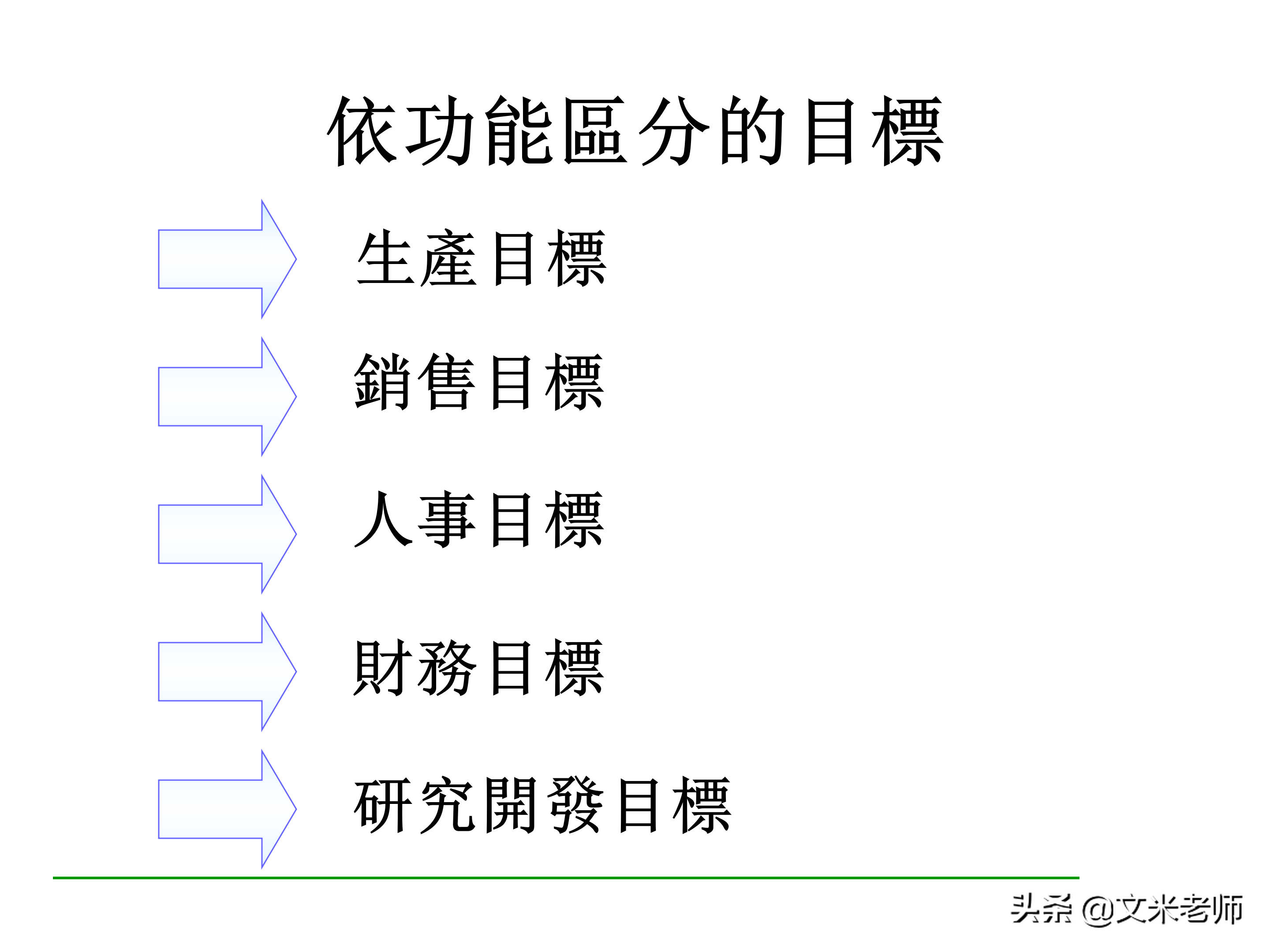 什么是目标管理？优秀的管理者如何做好目标管理？干货好文