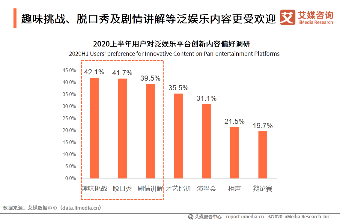 第三季度在线直播行业研究报告：直播电商近万亿市场被激活