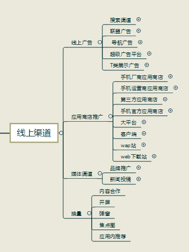 APP推广没有思路？一张导图帮你get所有渠道！（超全）