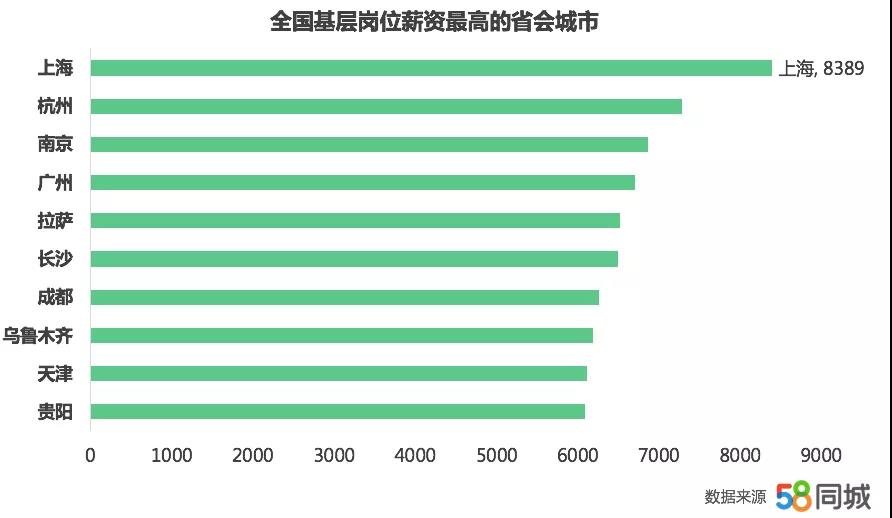 招聘客服 普通话标准，打字熟练，熟悉办公软件