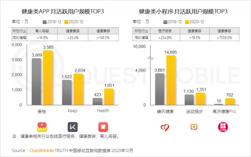 QuestMobile:2021年中国移动互联网八大趋势预判