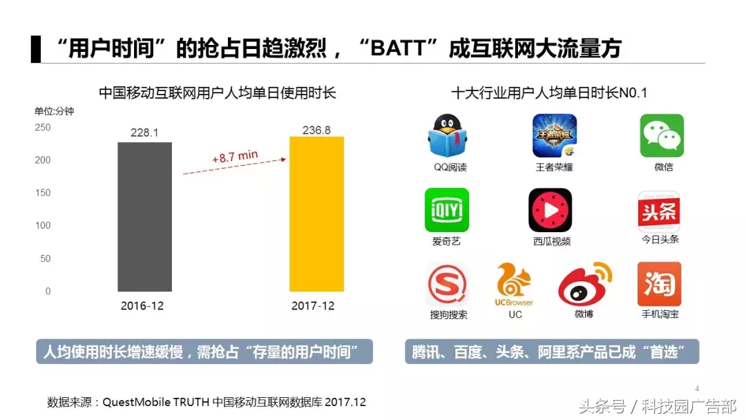 APP推广6大获客模式，附3大案例！