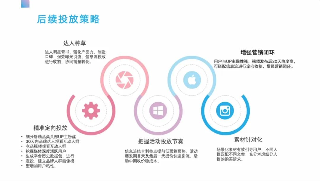 四大平台投放策略解析，再不入局就晚了