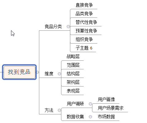 怎么来做竞品分析？