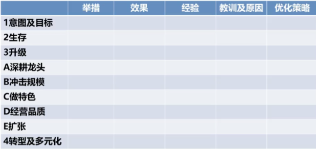 房地产行业战略复盘绝不能偷懒