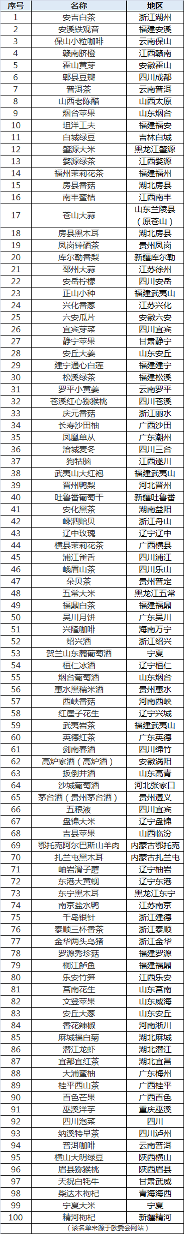 兴隆咖啡，海南唯一产品入选首批中国100个地理标志受欧盟保护