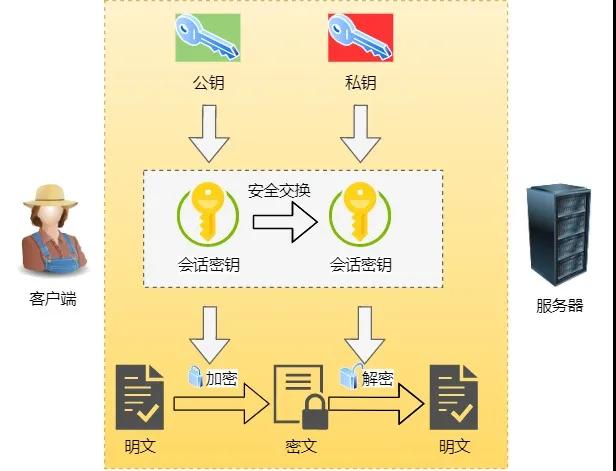 30张图讲解HTTP，不信你还不会