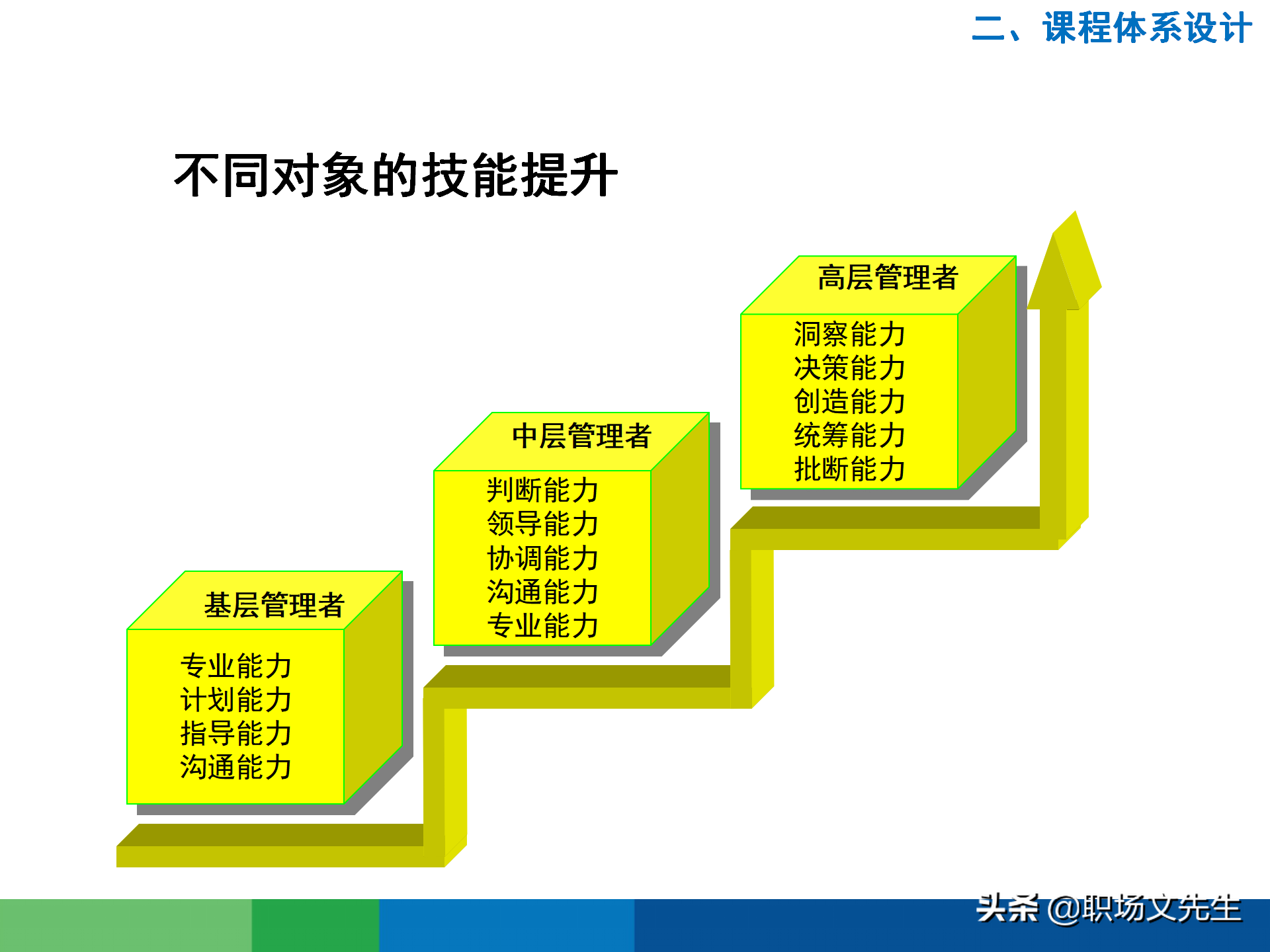 培训需求分析的全过程：43页有效制定年度培训计划，非常经典