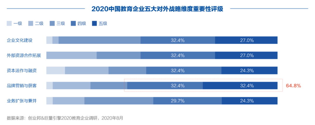 创业邦联合巨量引擎发布《2020中国教育行业生存实录》