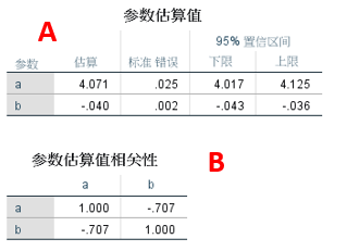 回归分析 之 非线性回归