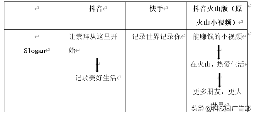 快手、抖音等短视频竞品分析报告