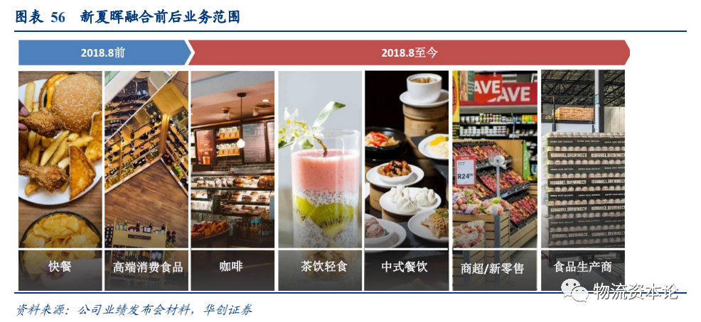 生鲜电商与速冻品消费或催生千亿冷链增量，顺丰冷运专项研究