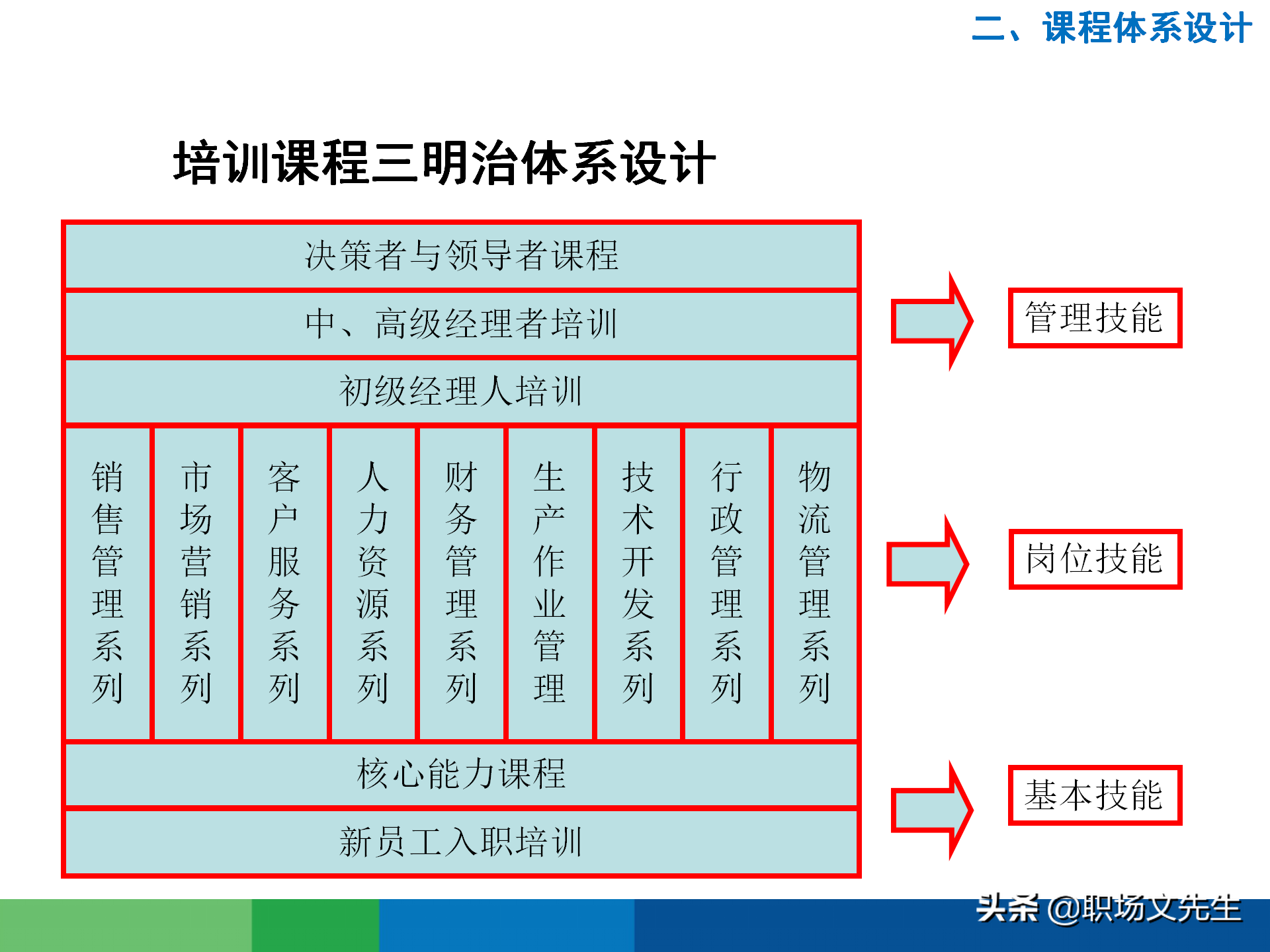 培训需求分析的全过程：43页有效制定年度培训计划，非常经典