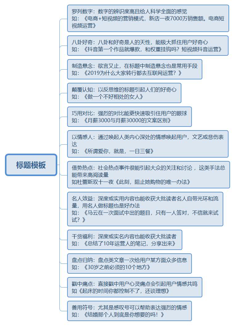 4个月入职月薪8k的运营工作，一年晋升月薪13k的新媒体主管？