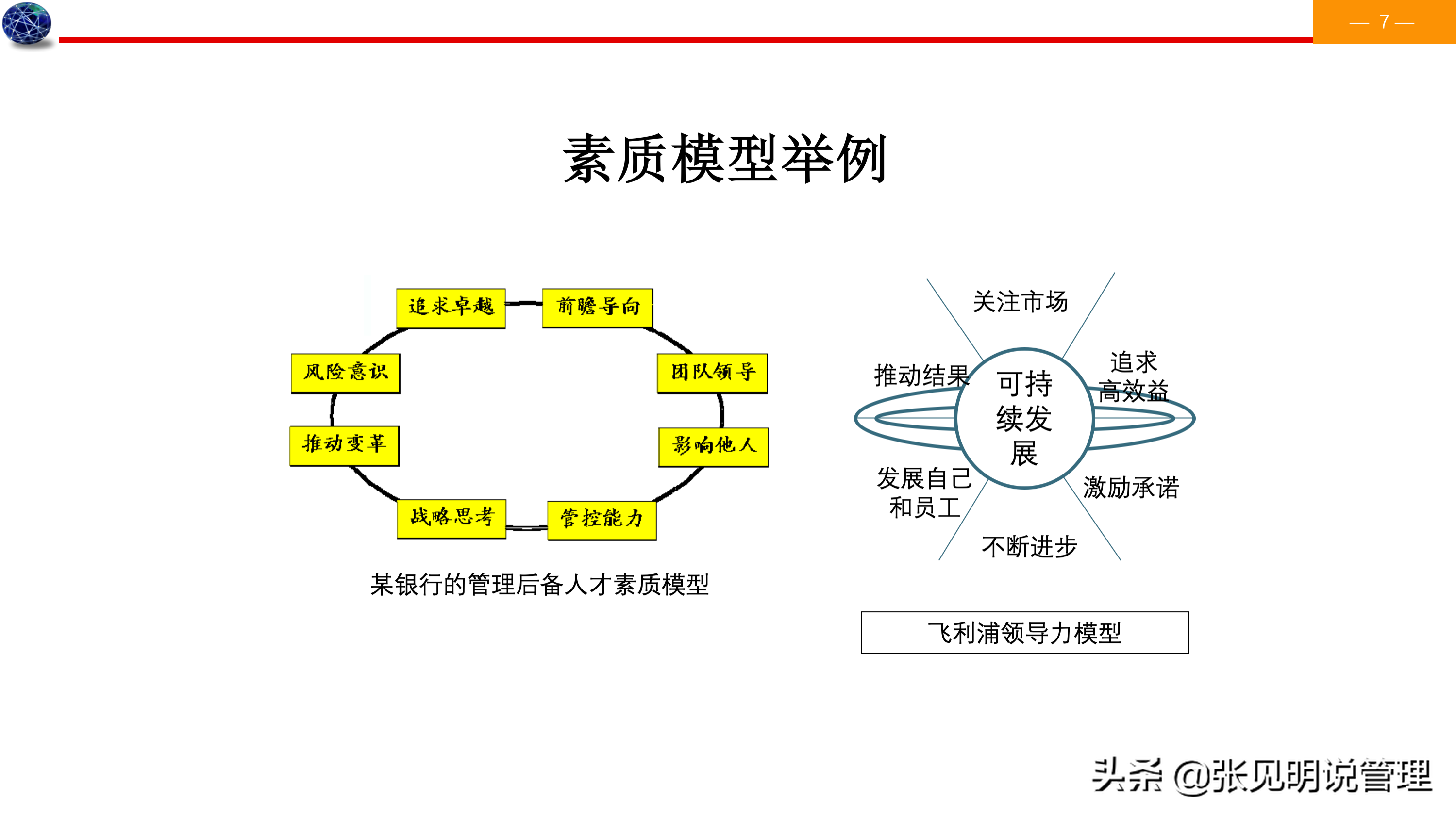 建立能力素质模型七个步骤，详细案例，经理、人事总监必备，收藏