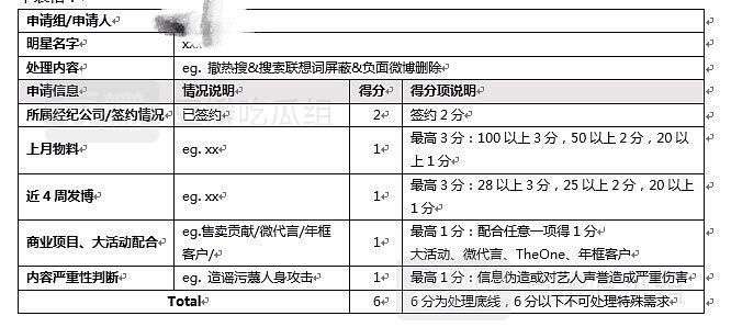 如果你想上微博热搜，需要几个步骤？