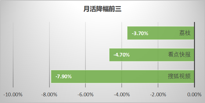 最新！60个信息流广告平台数据榜单！（2020.05）