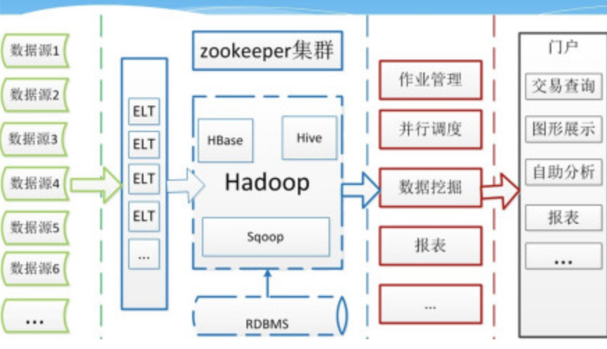 大数据是什么？为什么说“数据”是未来企业的头号资产？