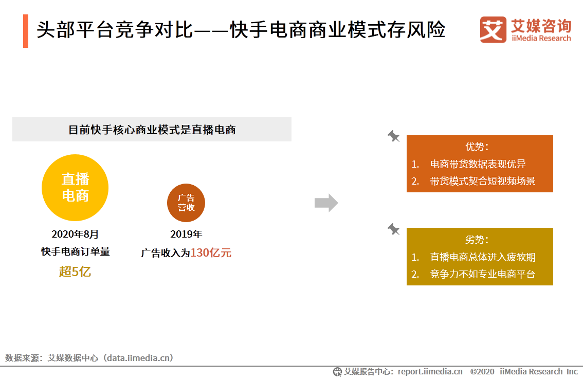 短视频市场研究报告：百度、腾讯加码，行业竞争格局仍存变数