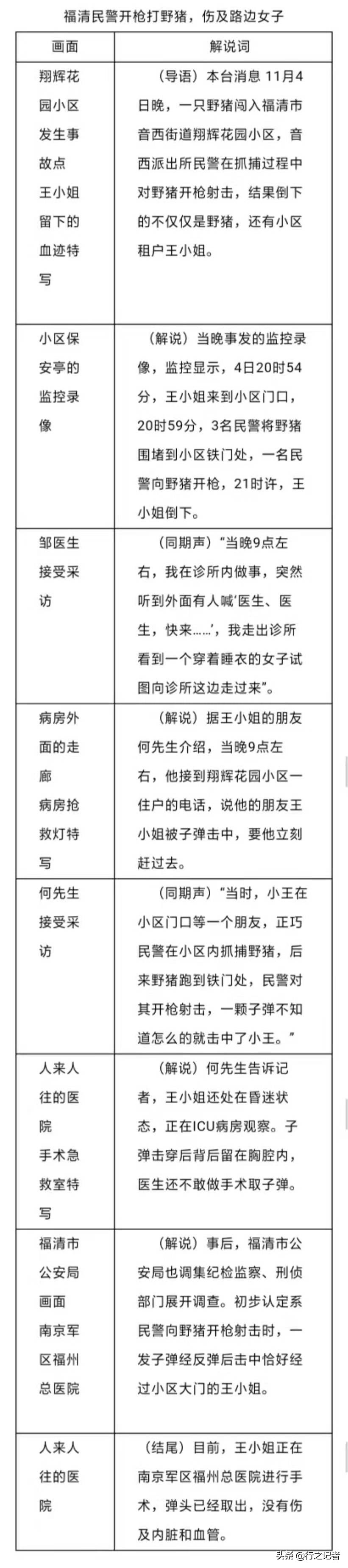 「行之记者」电视新闻稿怎么写？绝招在这里！「上大新传考研」