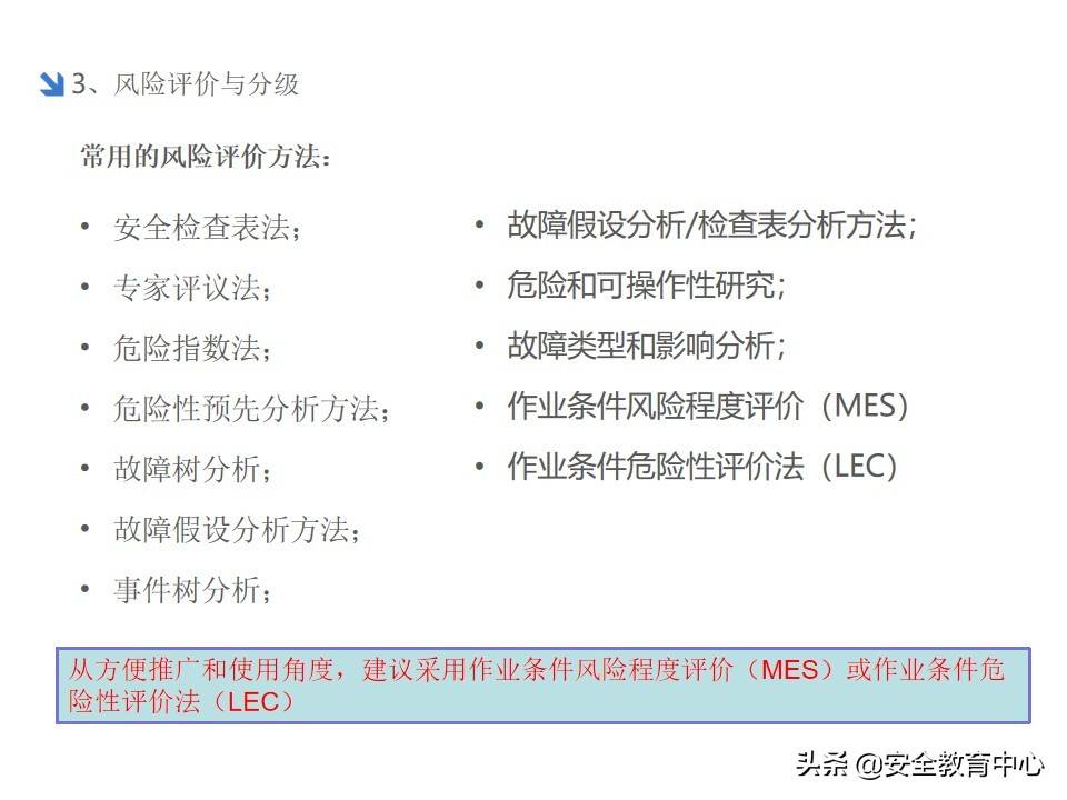 20211024P 双重预防机制双体系安全培训「安全生产学院」