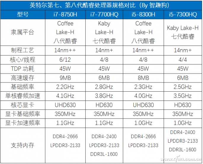 游戏本遇到微边框 惠普暗影精灵4评测