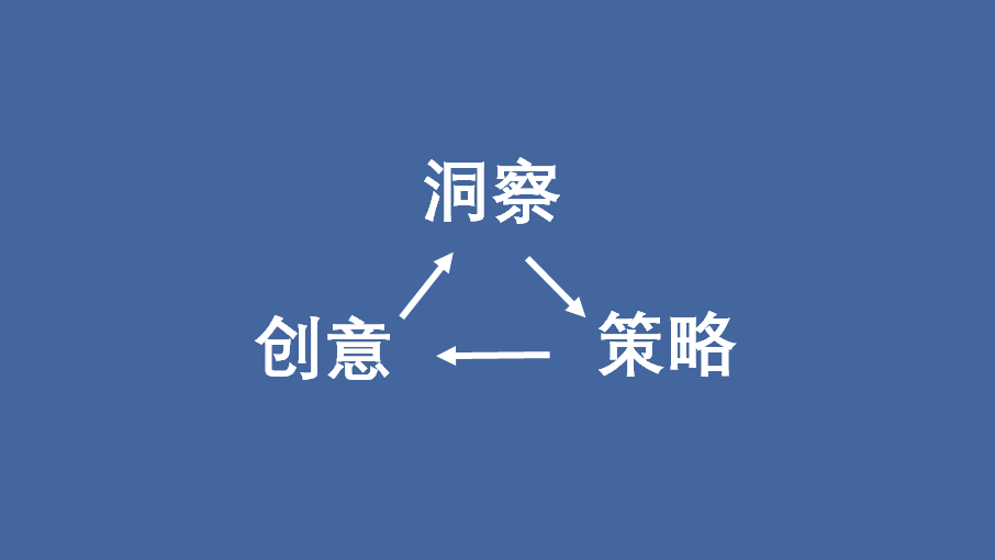 不明白这6点，你做不好广告创意