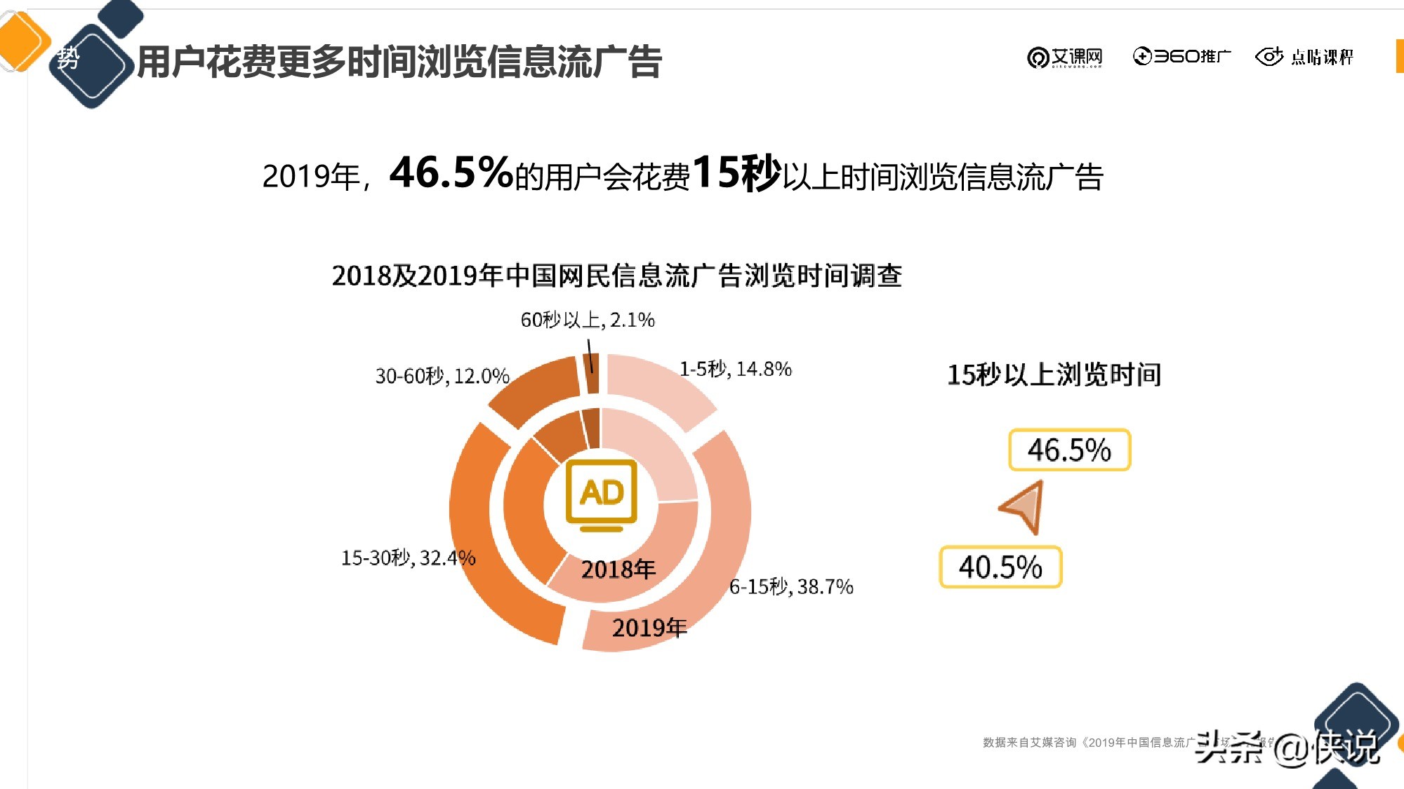 信息流广告投放新的增长机会从哪来？（点睛课程）