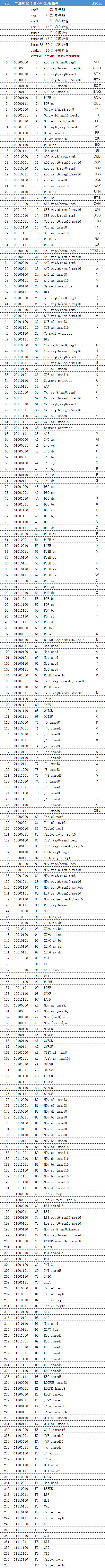 计算机系统指令的机器码表示方法及8086的寻址方式和指令系统