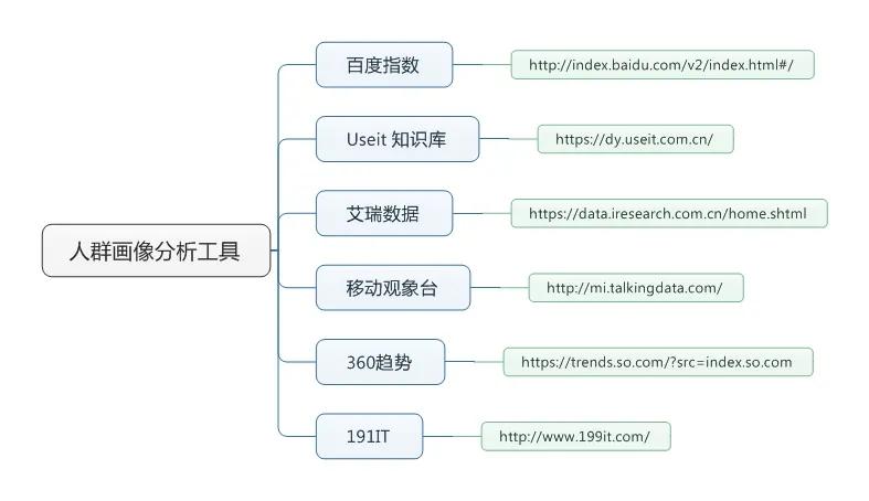 月薪15K+的竞价员，是这样撰写推广方案的