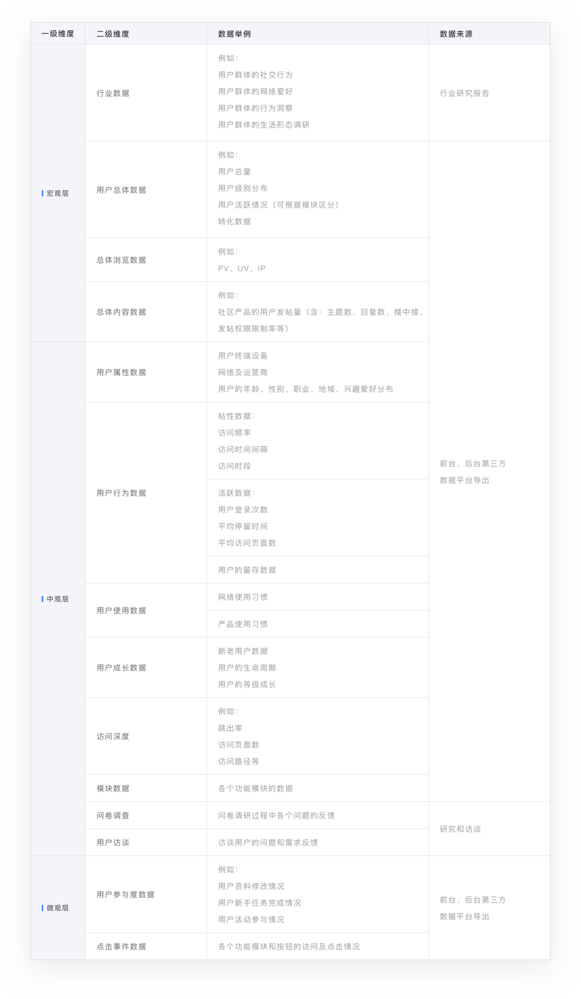 用户角色模型--拒绝“我认为”的设计