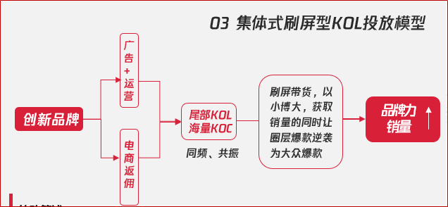 3种策略，4大行业：2020短视频KOL投放高阶指南